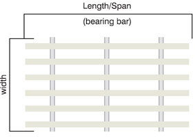 Gi Grating Weight Chart